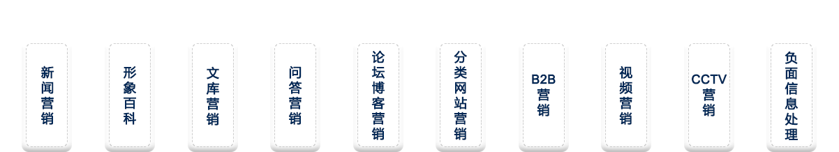品牌整體推廣，海量媒體資源和渠道
